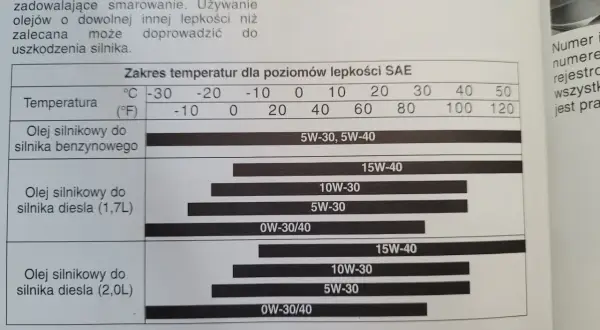 Kia Sportage 2.0 benzyna: Olej silnikowy co musisz wiedzieć?