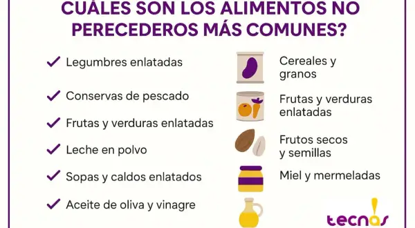 Lista de alimentos no perecederos: legumbres, conservas, cereales, frutos secos, miel y más.