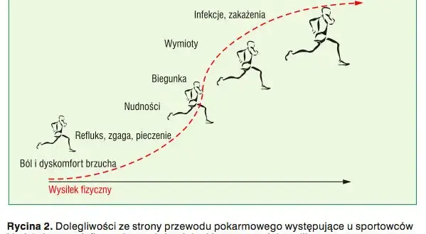 Bieganie po antybiotyku: Jak bezpiecznie wrócić do formy?