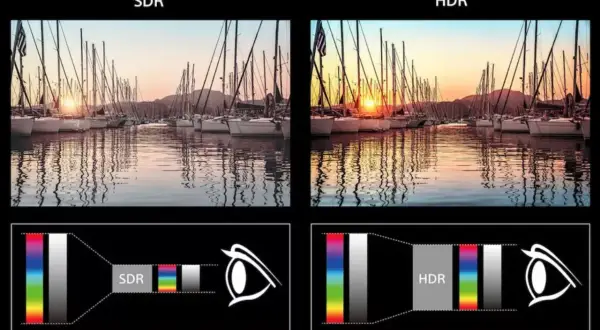 Porównanie SDR i HDR: jachty w porcie o zachodzie słońca. HDR co to? Więcej szczegółów i żywsze kolory.