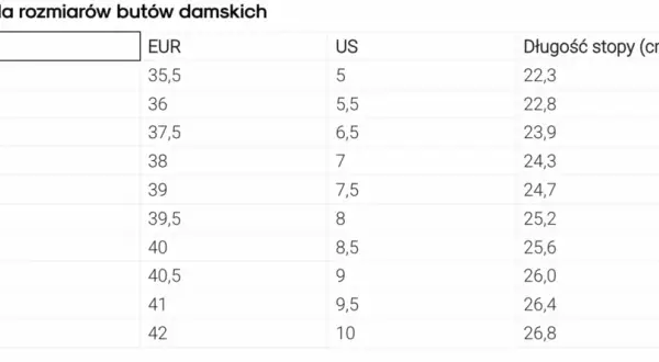 7Y jaki to rozmiar buta - poznaj europejskie odpowiedniki i idealne dopasowanie