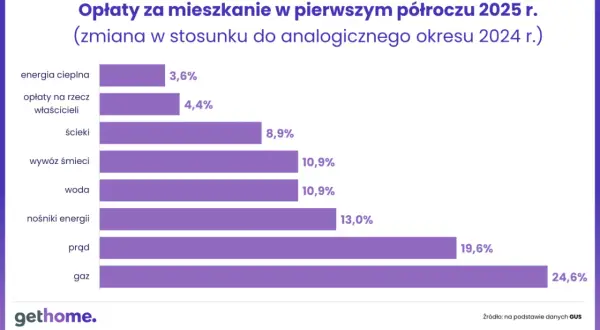 Podatek od nieruchomości 2026: Kto płaci, ile i jak obniżyć?