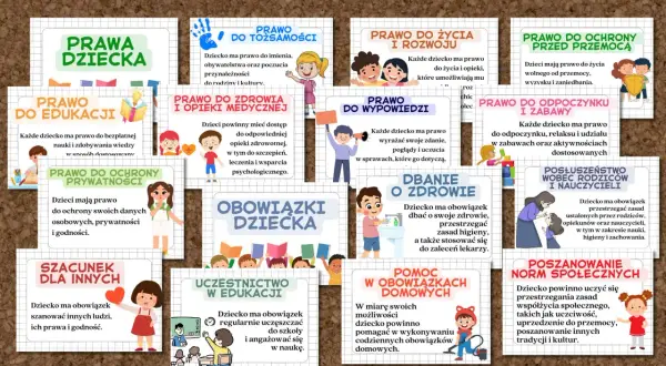 Prawa i obowiązki dziecka: prawo do edukacji, zdrowia, wypowiedzi, ochrony przed przemocą, szacunek dla innych, poszanowanie norm społecznych.