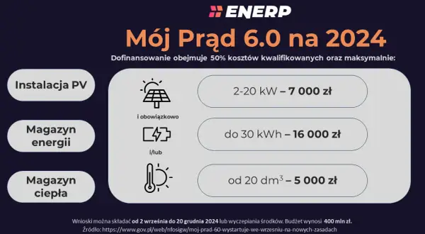 Magazyn energii do fotowoltaiki: Jak wybrać i zyskać 16 000 zł?