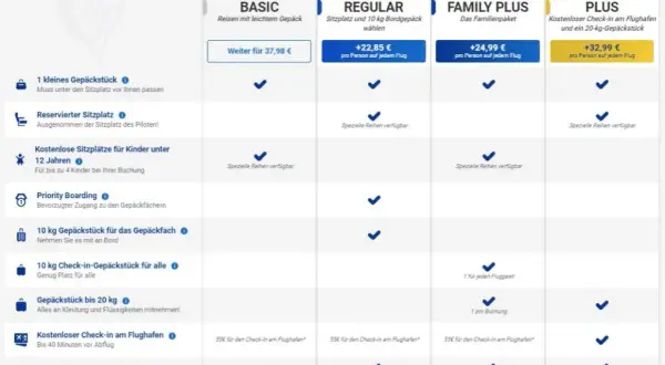 Ryanair Gepäckkosten: Die aktuellen Preise & Spartipps 2024