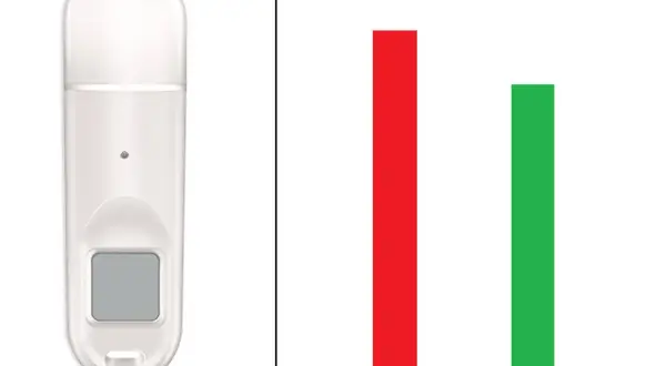 Biały pendrive obok wykresu słupkowego. Czerwony słupek wyższy niż zielony, sugeruje, że dysk jest zabezpieczony przed zapisem pendrive.