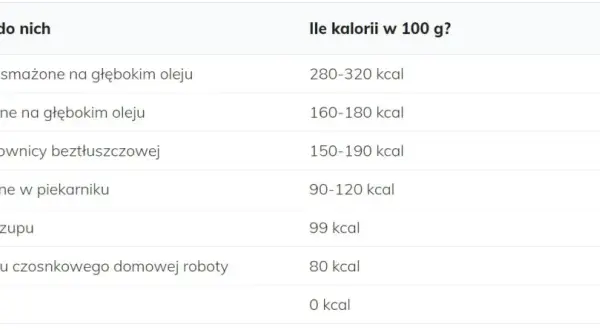 Ile kcal ma frytki z piekarnika? Zaskakujące fakty o kaloriach