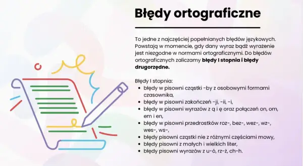 Ilustracja przedstawia tytuł "Błędy ortograficzne" i listę typowych błędów, np. z "u" i "ó".
