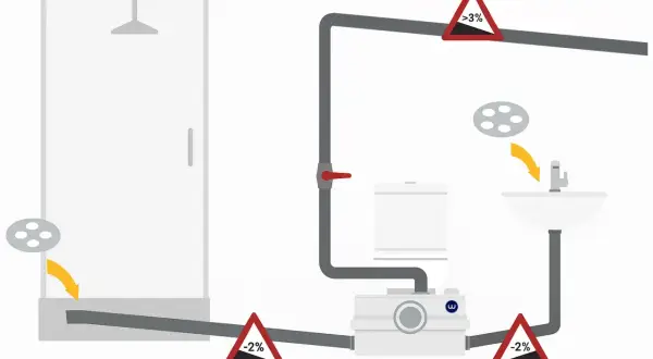 Schemat instalacji sanitarnej z pompą. Widoczny prysznic, toaleta, umywalka, pompa dn200 i rury z oznaczeniami spadków.