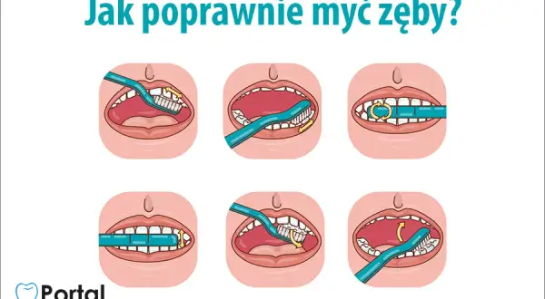 Jak myć zęby szczoteczką soniczną? Perfekcyjna higiena krok po kroku