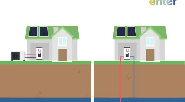 Zwei Häuser mit Solaranlagen. Links eine Luft-Wasser-Wärmepumpe, rechts eine Erdwärmesonde. Effizientes Heizen mit Luft und Erde.