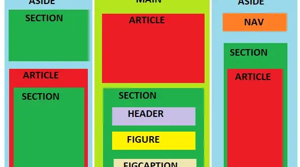Co oznacza HTML? Zrozumienie języka znaczników w tworzeniu stron