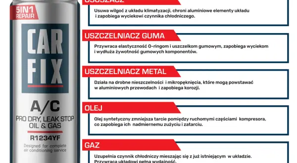 Puszka Car Fix A/C z opisem funkcji: osuszacz, uszczelniacz gumy i metalu, olej, gaz. Idealny do uzupełniania czynnika chłodniczego, czyli jaki gaz do klimatyzacji samochodowej.