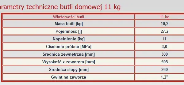 Ile kilogramów ma litr LPG? Przeliczanie i ważne informacje