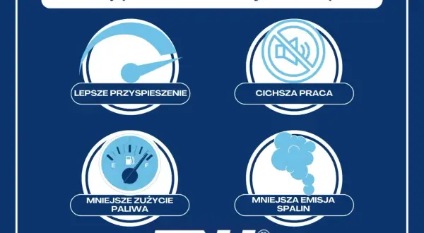 Zmienne fazy rozrządu to lepsze przyspieszenie, cichsza praca, mniejsze zużycie paliwa i mniejsza emisja spalin.