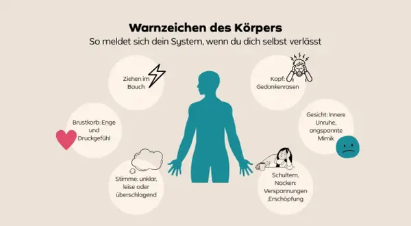 Körperliche Warnzeichen: Bauchziehen, Brustenge, Kopfschmerzen, Verspannungen. Achte auf dich, um bei dir zu bleiben.