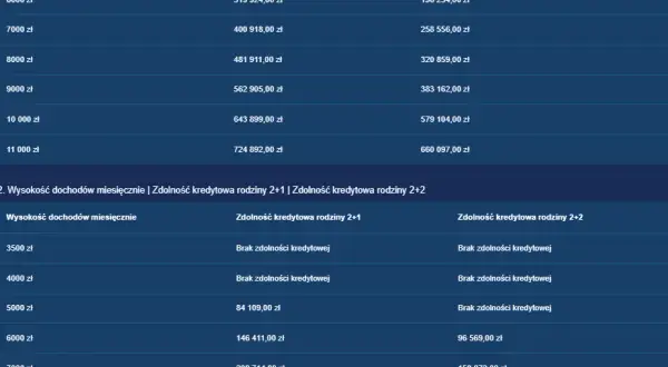 Ile kosztuje wykończenie mieszkania? Kosztorys i porady 2026