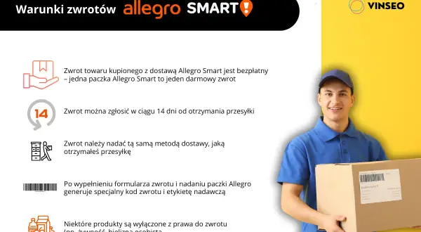 Kurier z paczką, ikony symbolizujące zwroty i tekst o warunkach zwrotów Allegro Smart.