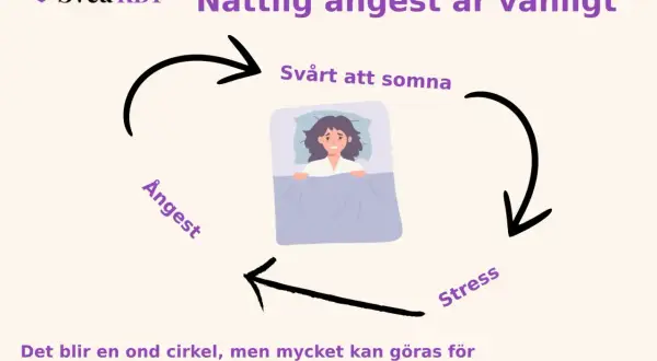 En person med insomningsproblem ligger orolig i sängen. Ångest och stress skapar en ond cirkel som försvårar sömnen.
