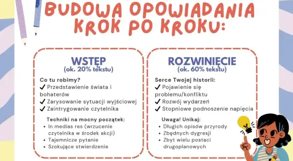 Ilustracja przedstawia schemat budowy opowiadania: wstęp i rozwinięcie, z ikoną dziewczynki z żarówką nad książką.