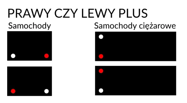 Prawy czy lewy plus? Schemat pokazuje rozmieszczenie biegunów akumulatora samochodowego i ciężarowego.