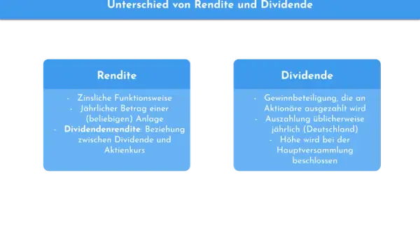 Vergleich von Rendite und Dividende. Die Dividendenrendite zeigt die Beziehung zwischen Dividende und Aktienkurs.