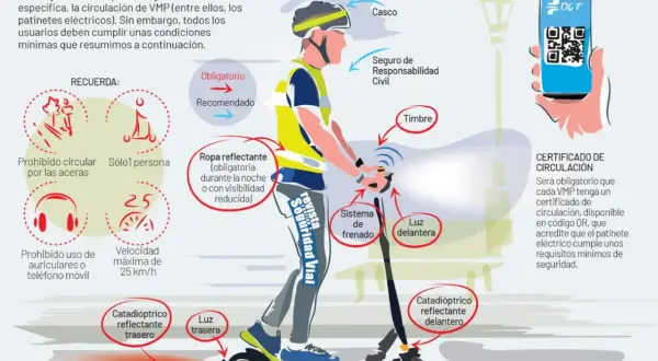 Ilustración de patinetes eléctricos con equipamiento obligatorio: casco, seguro, ropa reflectante, luces, timbre y certificado de circulación DGT.