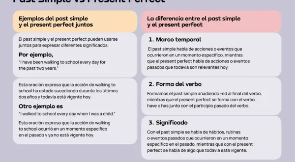 Comparación entre past simple y present perfect: ejemplos y diferencias en tiempo, forma y significado.