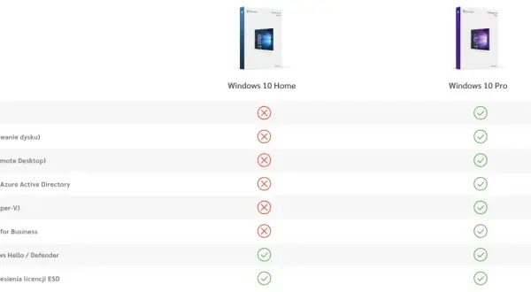 Porównanie funkcji Windows 10 Home i Pro. Sprawdź, które funkcje spełniają Windows 10 wymagania dla Twoich potrzeb.