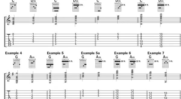Przykłady akordów gitarowych: C, Dm, G, Am. Nuty na gitarze pokazują różne układy palców.