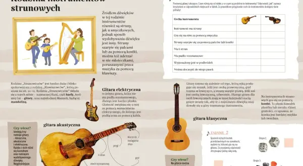 Gitara to instrument strunowy, który można szarpać palcami lub kostką.