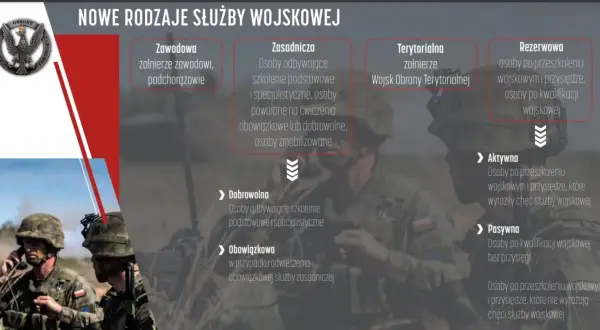 Nowe rodzaje służby wojskowej: zawodowa, zasadnicza, terytorialna, rezerwowa. Szkolenie wojskowe dla różnych grup.