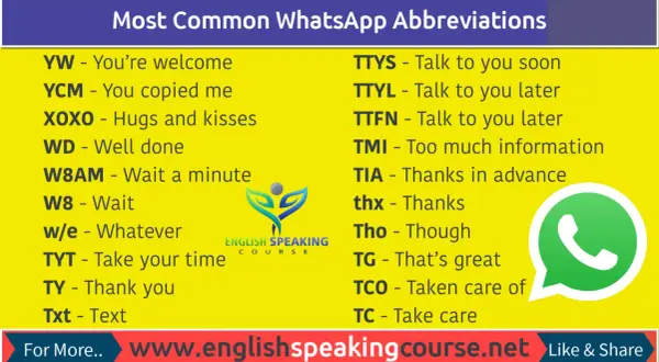 Lista de abreviaturas comunes de WhatsApp, incluyendo "TIA" como abreviatura de gracias en inglés.