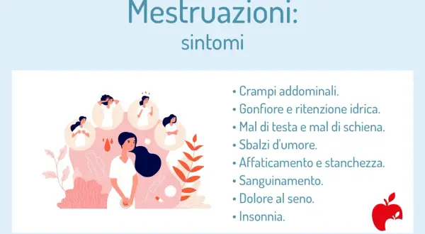 Illustration of women experiencing menstrual symptoms like cramps, headaches, and mood swings.