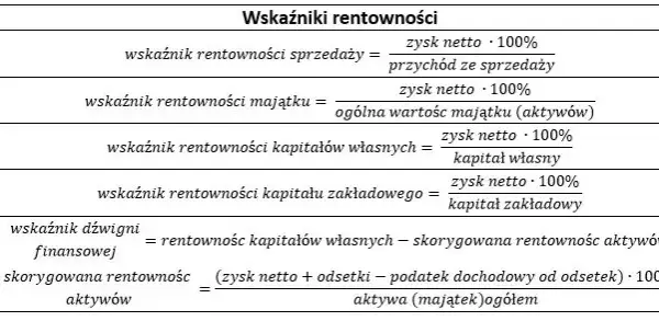 Wskaźnik rentowności netto – klucz do sukcesu finansowego firmy