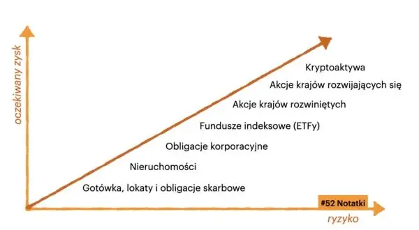 Jak inwestować w nieruchomości w 2026, by naprawdę zarobić?