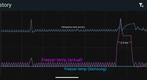 Wykres historii temperatur lodówki i zamrażarki Samsung No Frost.