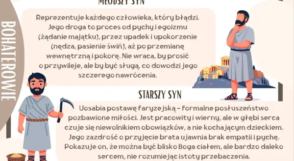 Ilustracja przedstawia dwóch mężczyzn w starożytnych szatach: młodszego z kosą i koszem, starszego zamyślonego na tle budowli.
