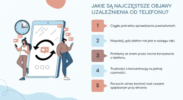 Ilustracja przedstawia ludzi uzależnionych od telefonów, zegar i listę objawów.