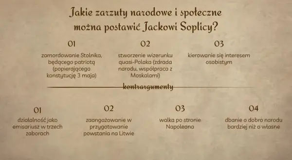 Przemiana Jacka Soplicy: zarzuty (zabójstwo Stolnika, zdrada narodu) i kontrargumenty (działalność patriotyczna, walka o wolność).