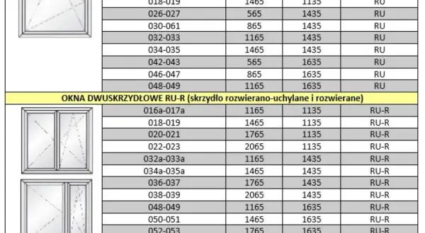 Jaka wysokość okien w domu? Standardy i zalecenia projektowe