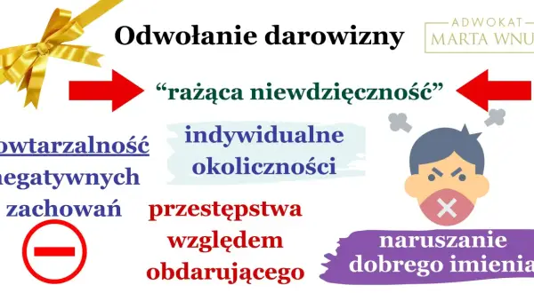 Odniesienie do sytuacji, gdy można cofnąć darowiznę: "rażąca niewdzięczność", powtarzalność negatywnych zachowań, przestępstwa, naruszanie dobrego imienia.