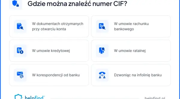Grafika przedstawia listę miejsc, gdzie można znaleźć numer CIF w banku, z ikonami symbolizującymi dokumenty, umowy i kontakt telefoniczny.