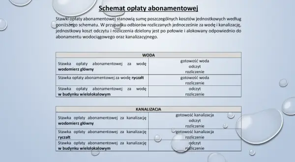 Schemat opłat abonamentowych za wodę i kanalizację. Czy odstępne płaci się co miesiąc? Tabela pokazuje stawki abonamentowe.