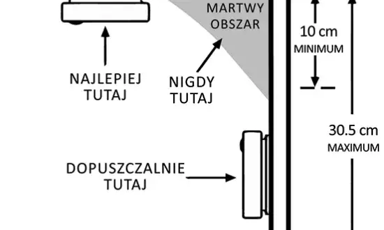 Gdzie zamontować czujnik czadu w sypialni, aby zapewnić bezpieczeństwo?
