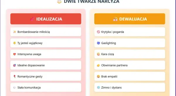 Dwie twarze narcyza: idealizacja (bombardowanie miłością, uwaga) i dewaluacja (krytyka, gaslighting). Poznaj cechy narcystyczne.