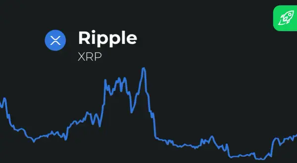 XRP-Kursverlauf mit dem Ripple-Logo. Eine spannende XRP Prognose 2040 könnte auf diesem Chart basieren. Rakete im Hintergrund.