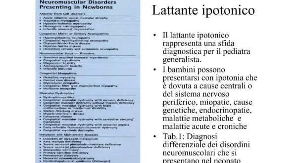 Tabella 1: Diagnosi differenziale dei disturbi neuromuscolari nel neonato, con un focus sui sintomi di ipotonia.