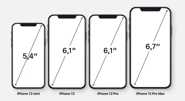 Comparaison des tailles d'écran des iPhone 12 : mini (5,4"), iPhone 12 (6,1"), iPhone 12 Pro (6,1") et Pro Max (6,7").
