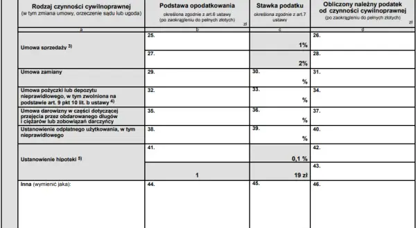 Jak wypełnić PCC 3 wpis do hipoteki, unikając kosztownych błędów